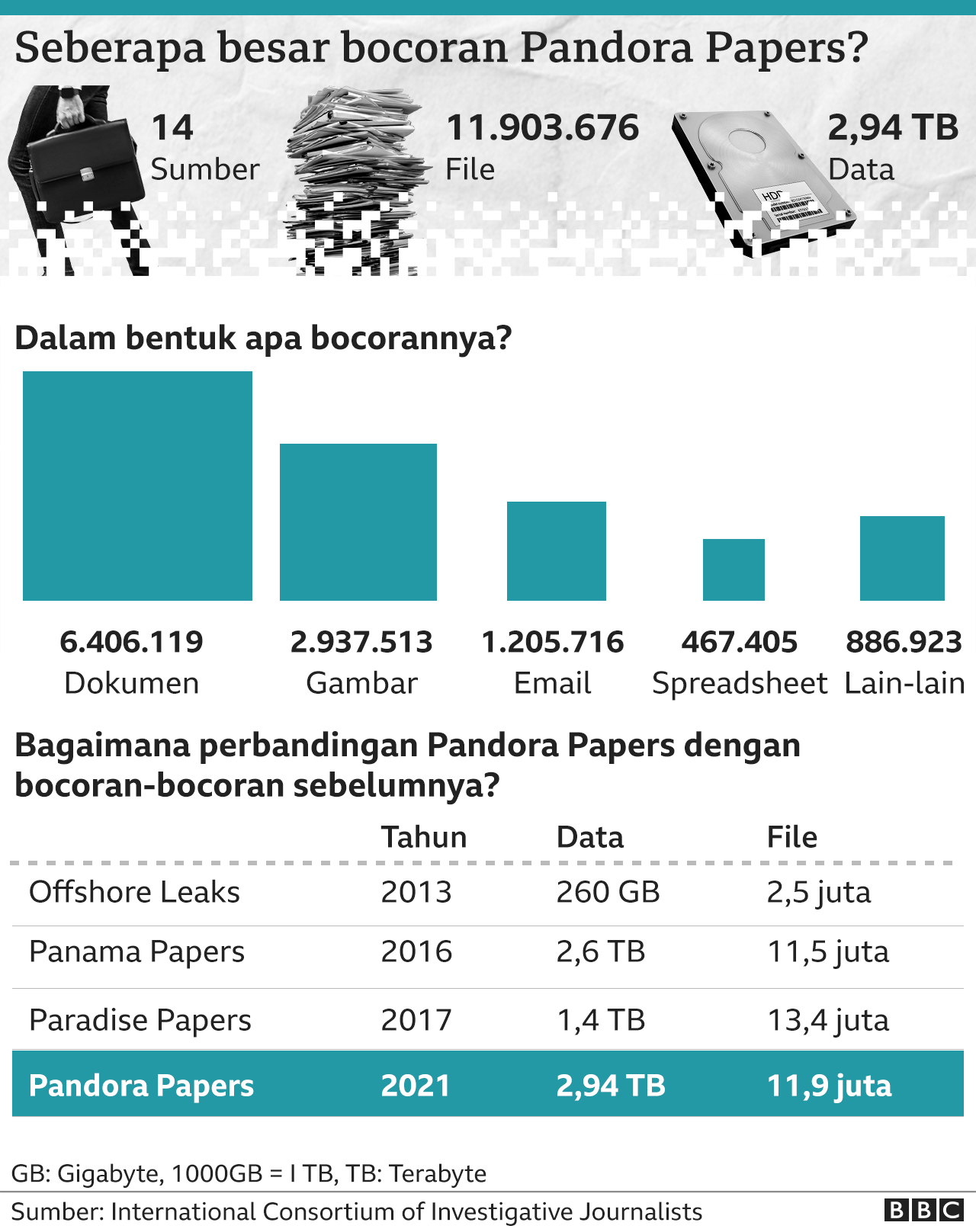Pandora papers