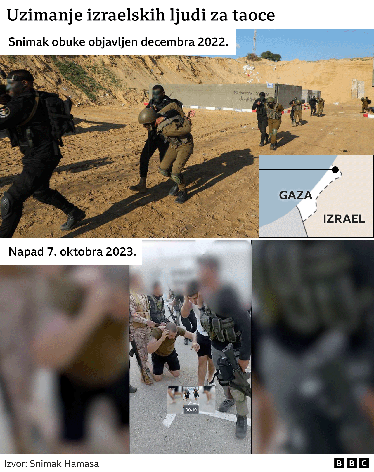 uzimanje talaca, Hamas, vojne vežbe
