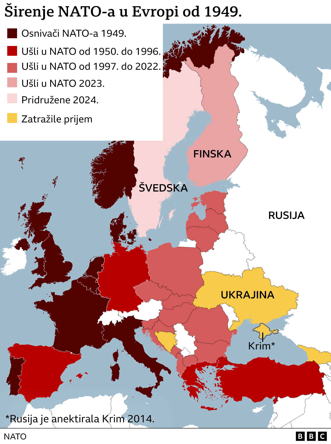 NATO, širenje NATO