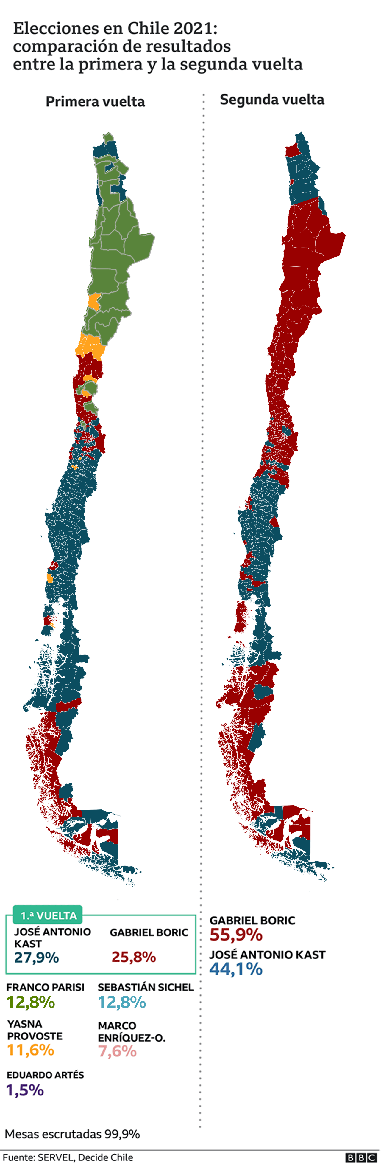 Mapa comparación resultados primera y segunda vuelta elecciones presidenciales Chile 2021.
