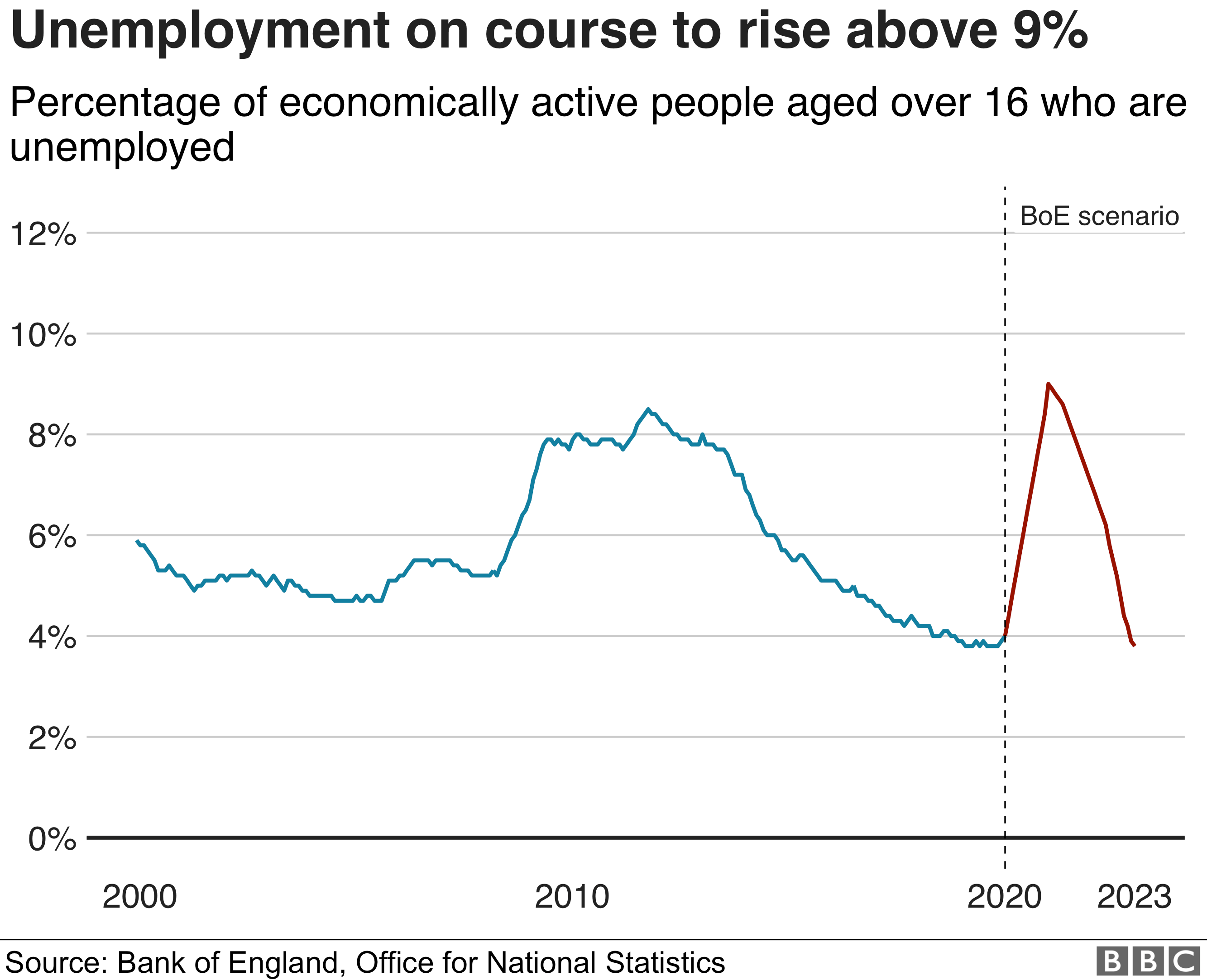 Сценарий безработицы превысит уровень финансового кризиса