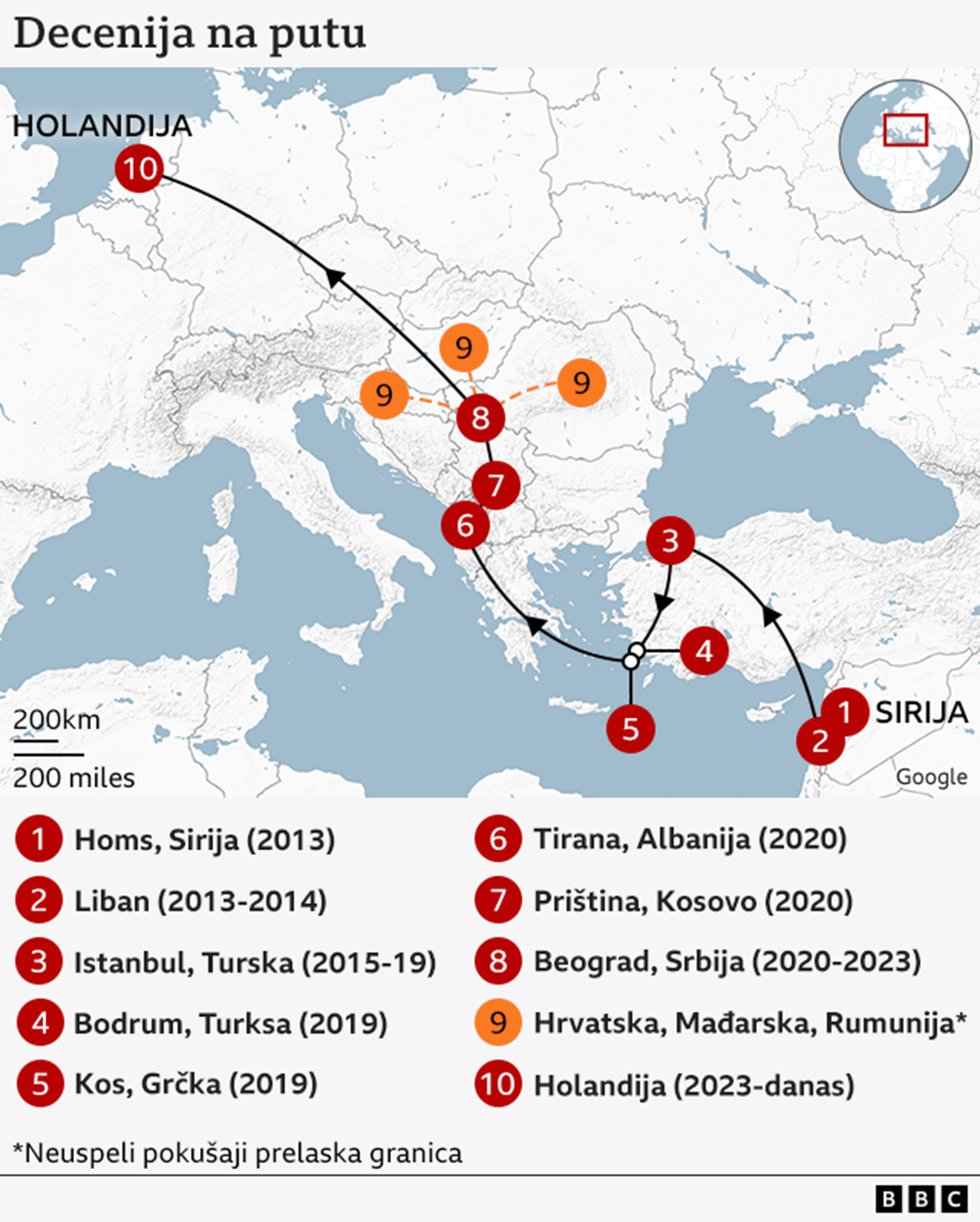 halil, putovanja Halila po Evropi