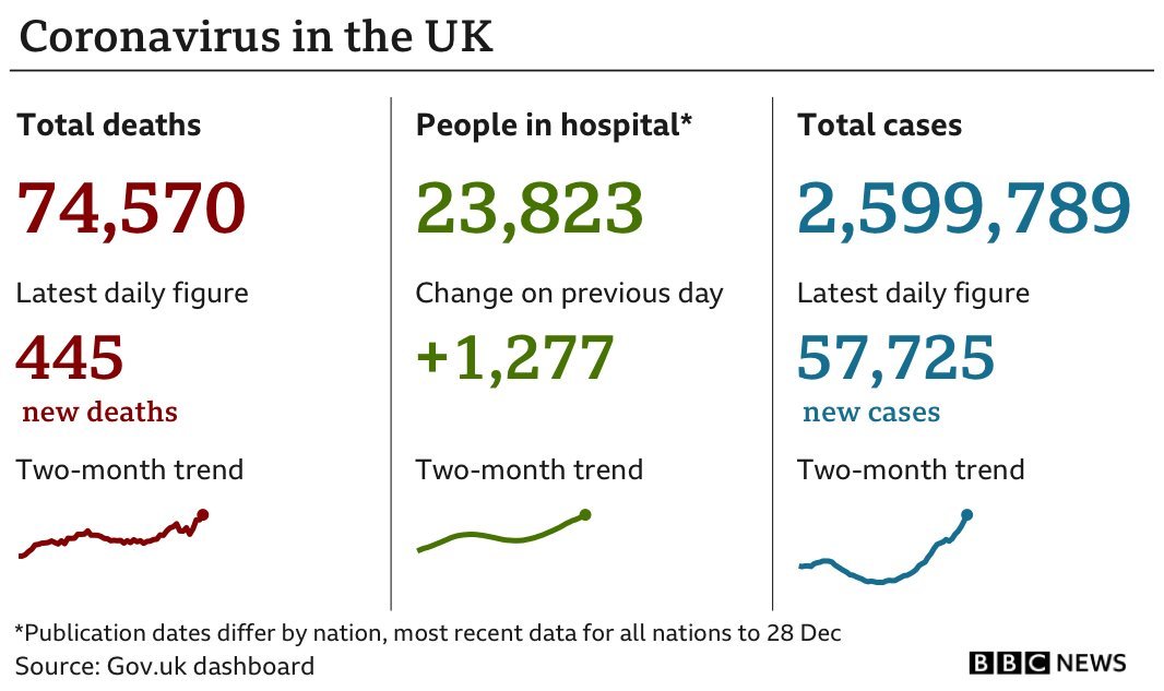 Hospitals Across Uk Must Prepare For Covid Surge Senior Doctor Warns Bbc News