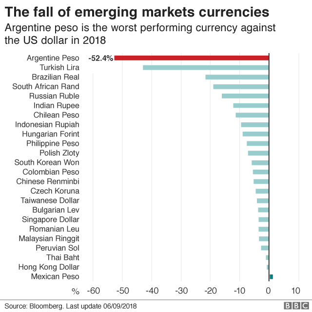 Развивающиеся валюты
