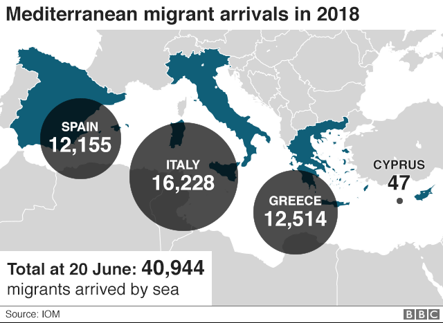 График прибытия мигрантов