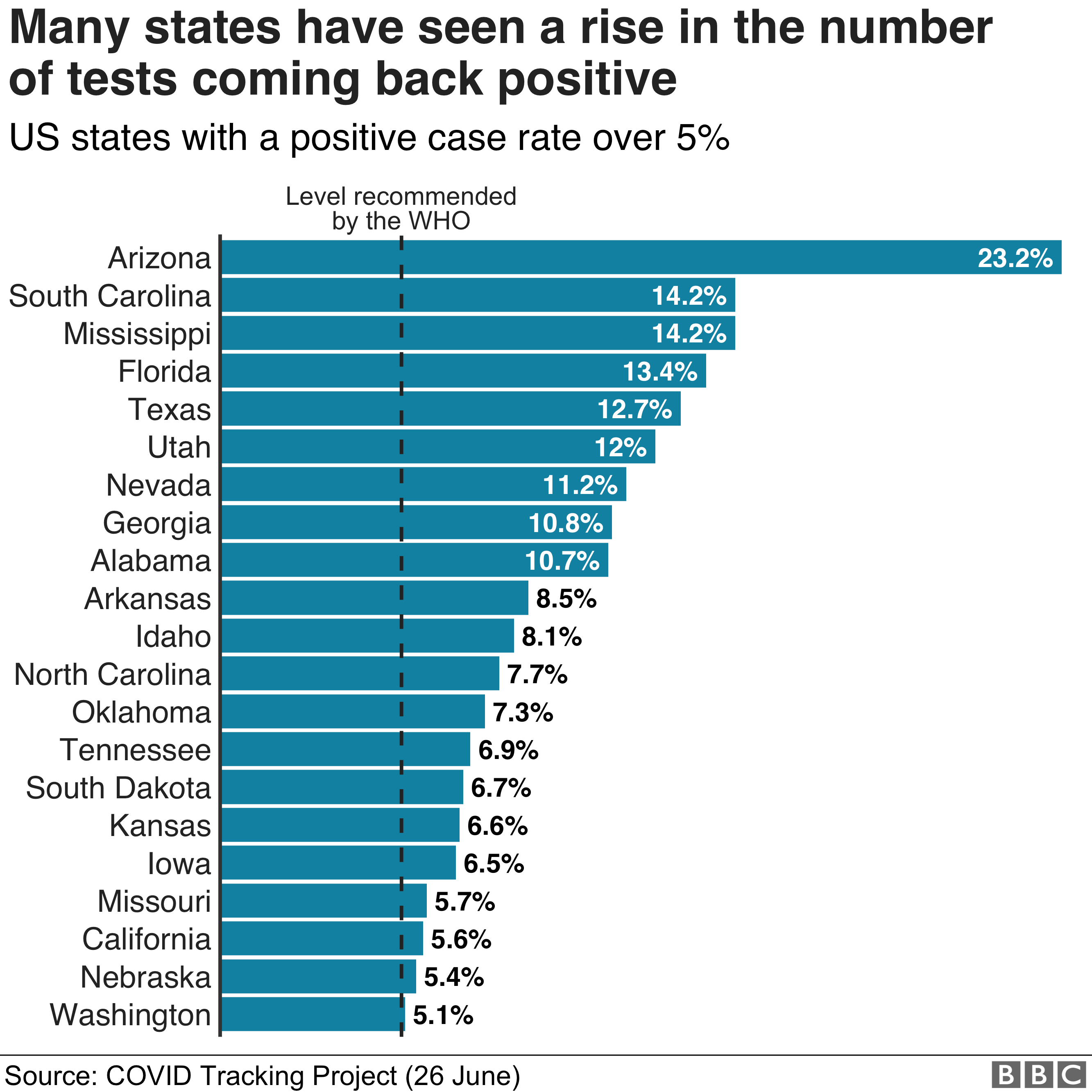 Coronavirus Is The Pandemic Getting Worse In The Us Bbc News