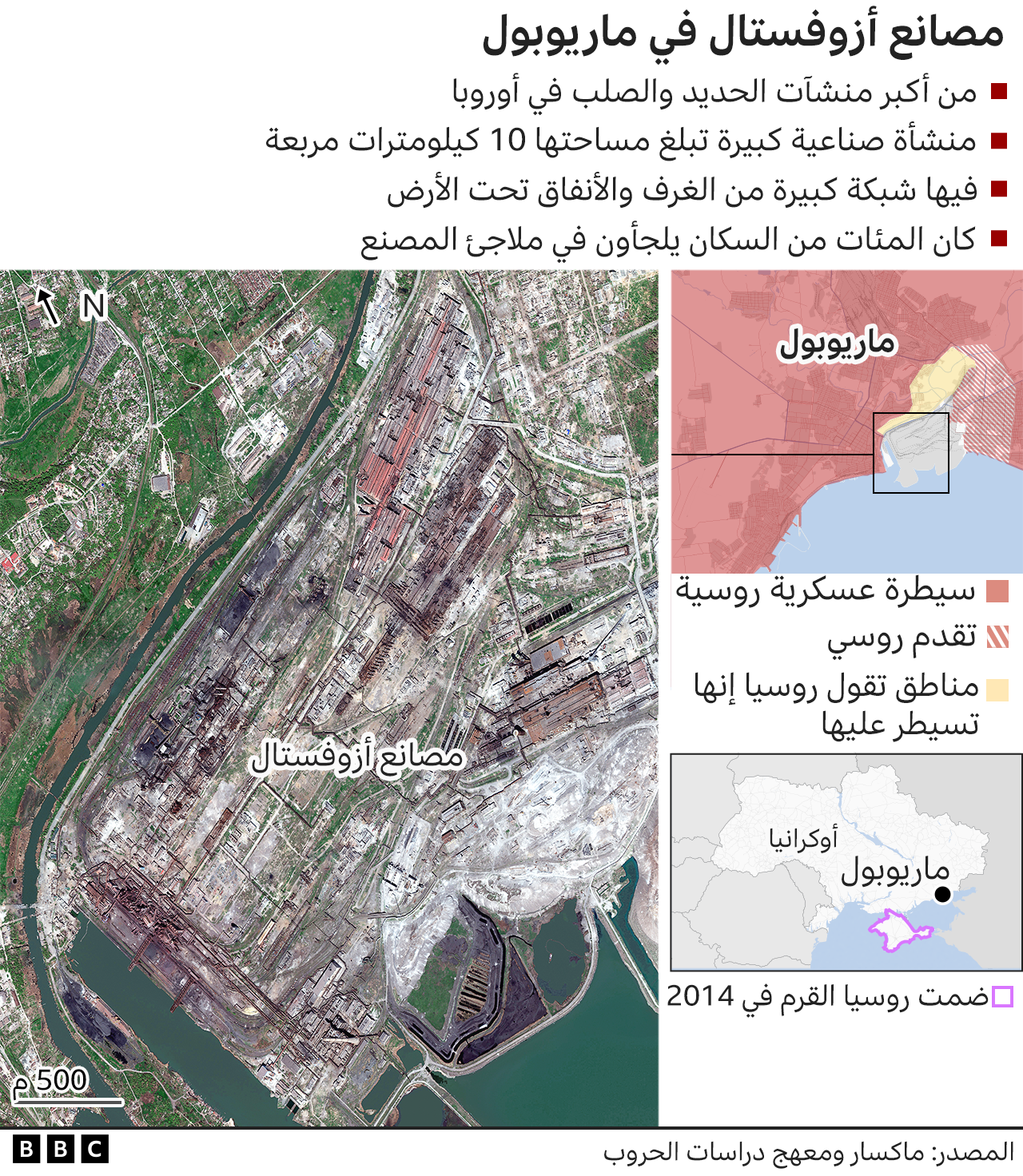 مصانع أزوفستال