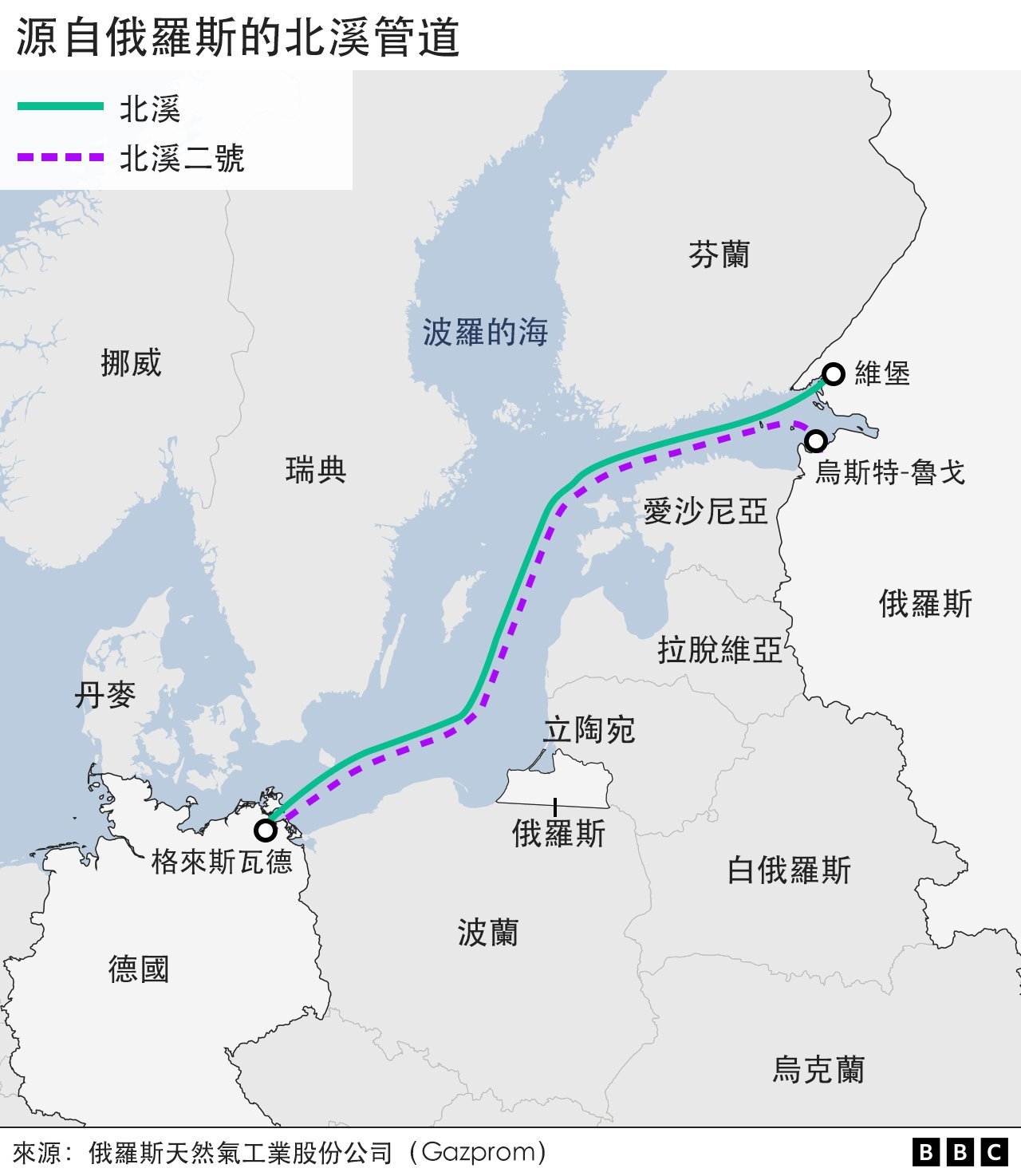 北溪1號和2號是兩條由俄羅斯經波羅的海海底通到德國的平行天然氣管道。