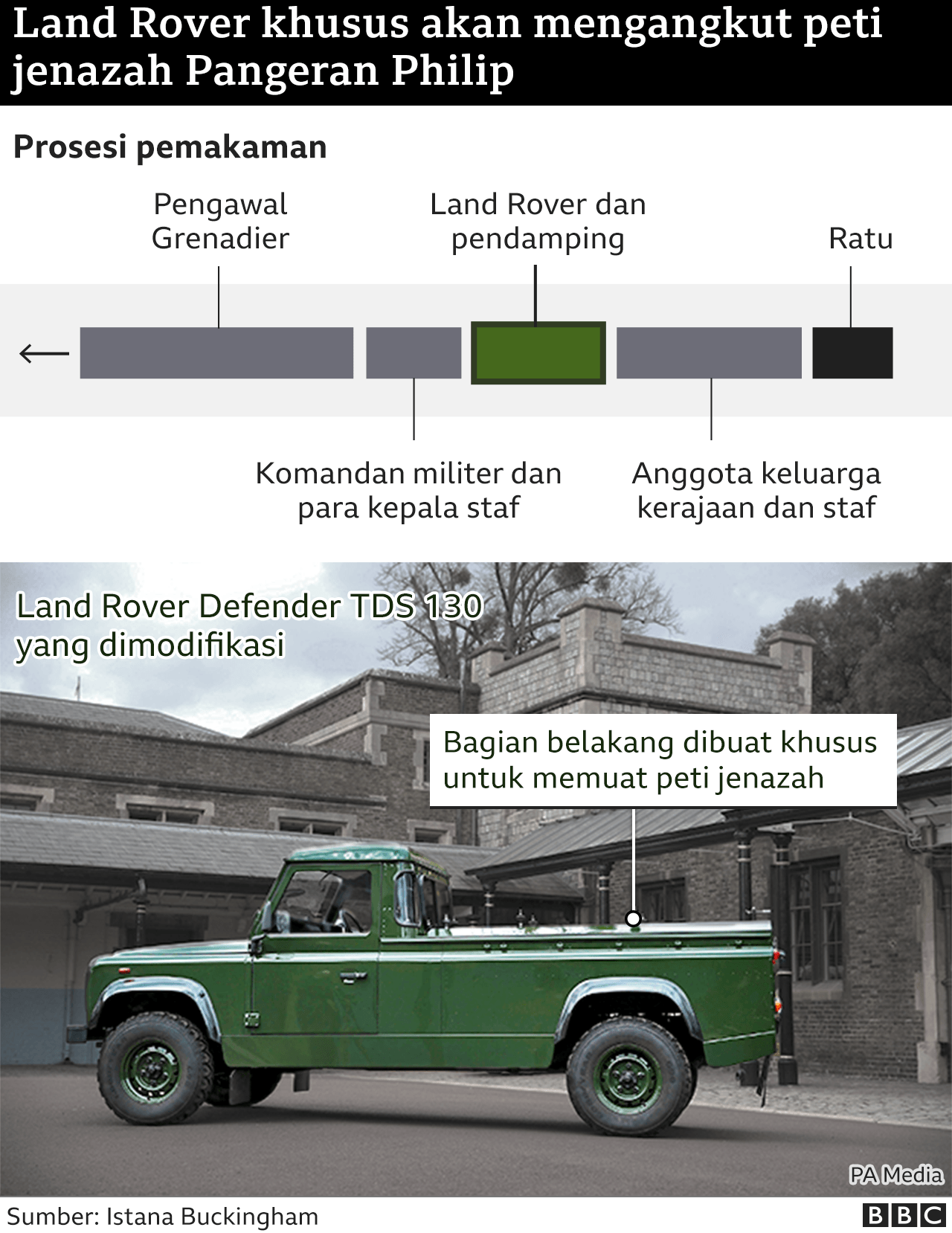 Land Rover pengangkut jenazah Pangeran Philip