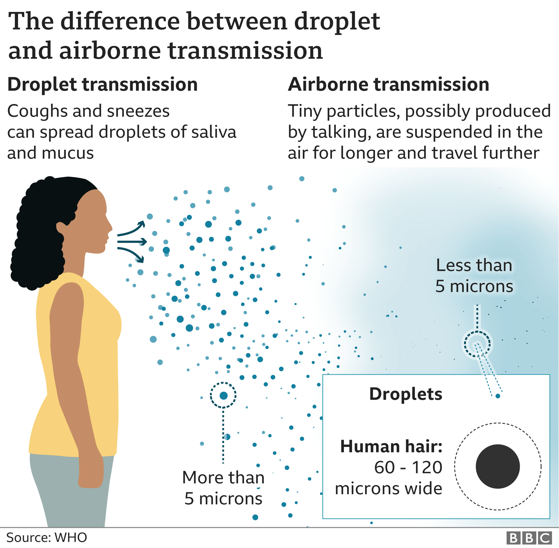 Covid can be airborne, US CDC guidelines now say BBC News