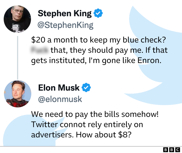 Twitter is just showing everyone all of Elon's tweets now / Is