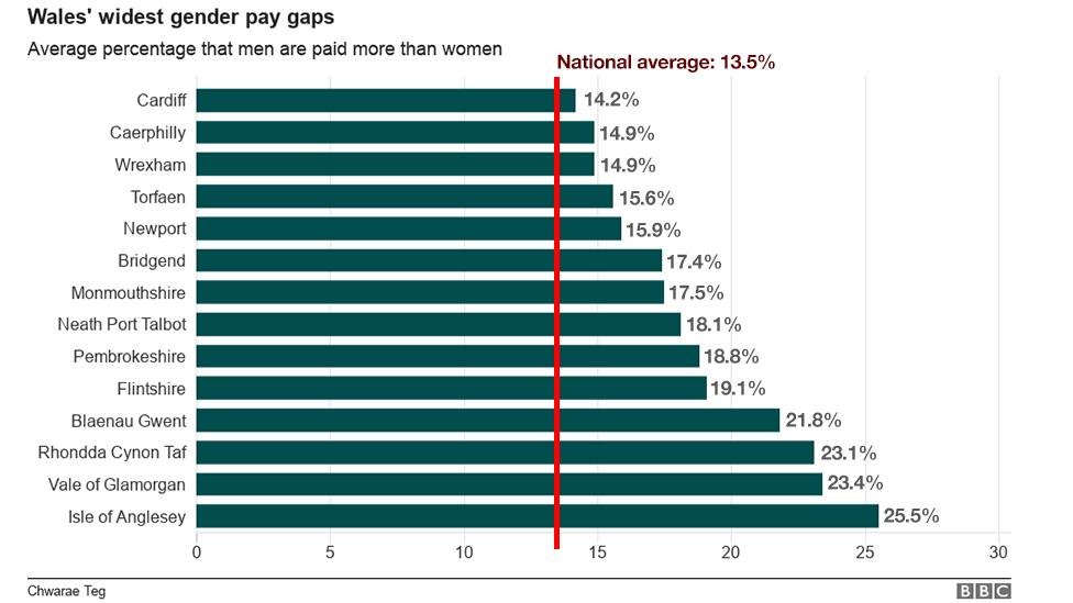 График, показывающий, где разрыв в оплате труда превышает средний показатель по стране