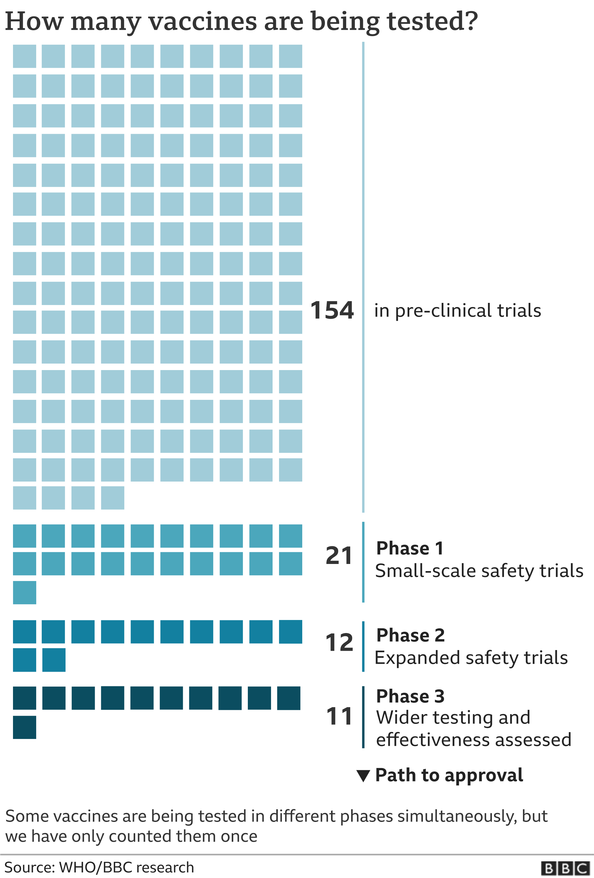 Vaccine graphic