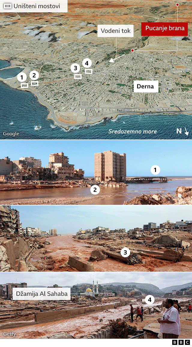 derna, poplave u Libiji