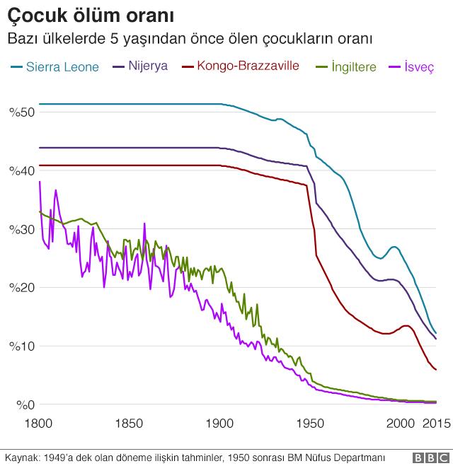 çocuk ölüm oranı