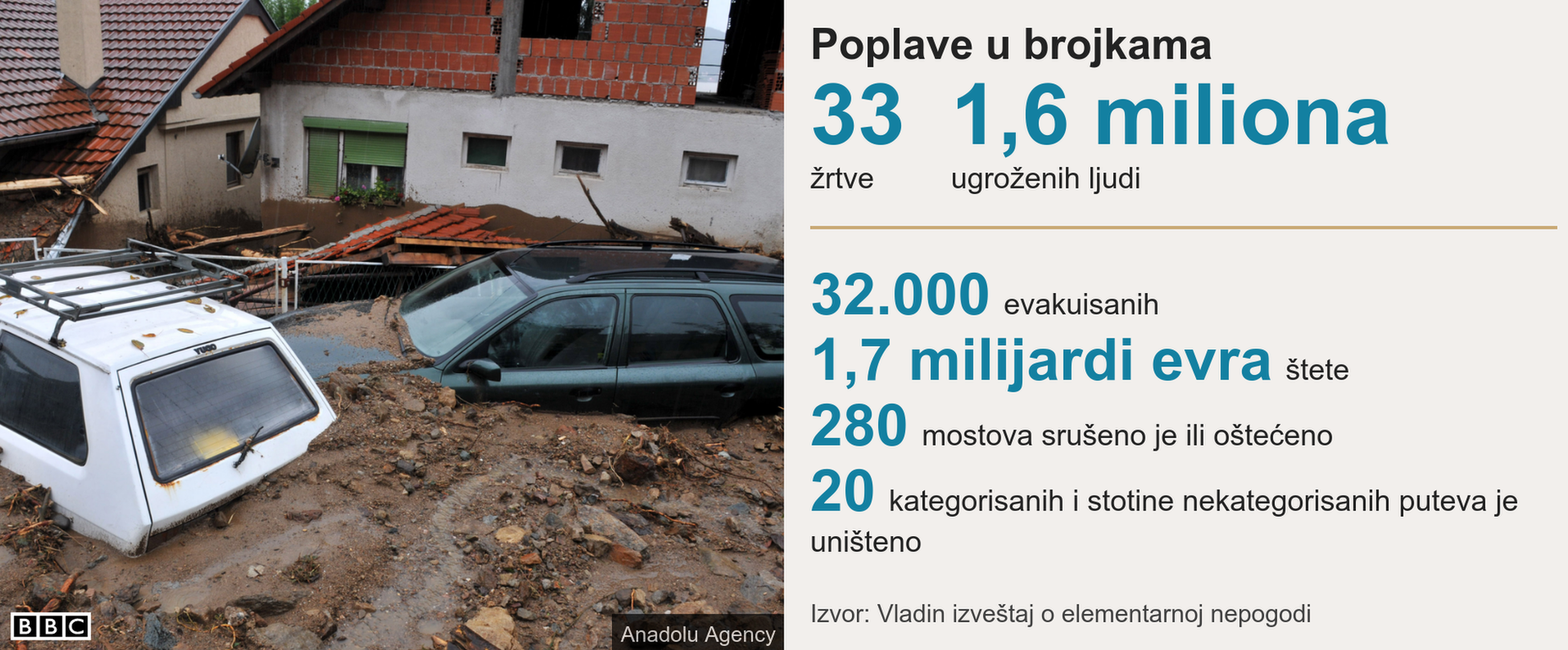 poplave u Srbiji 2014.