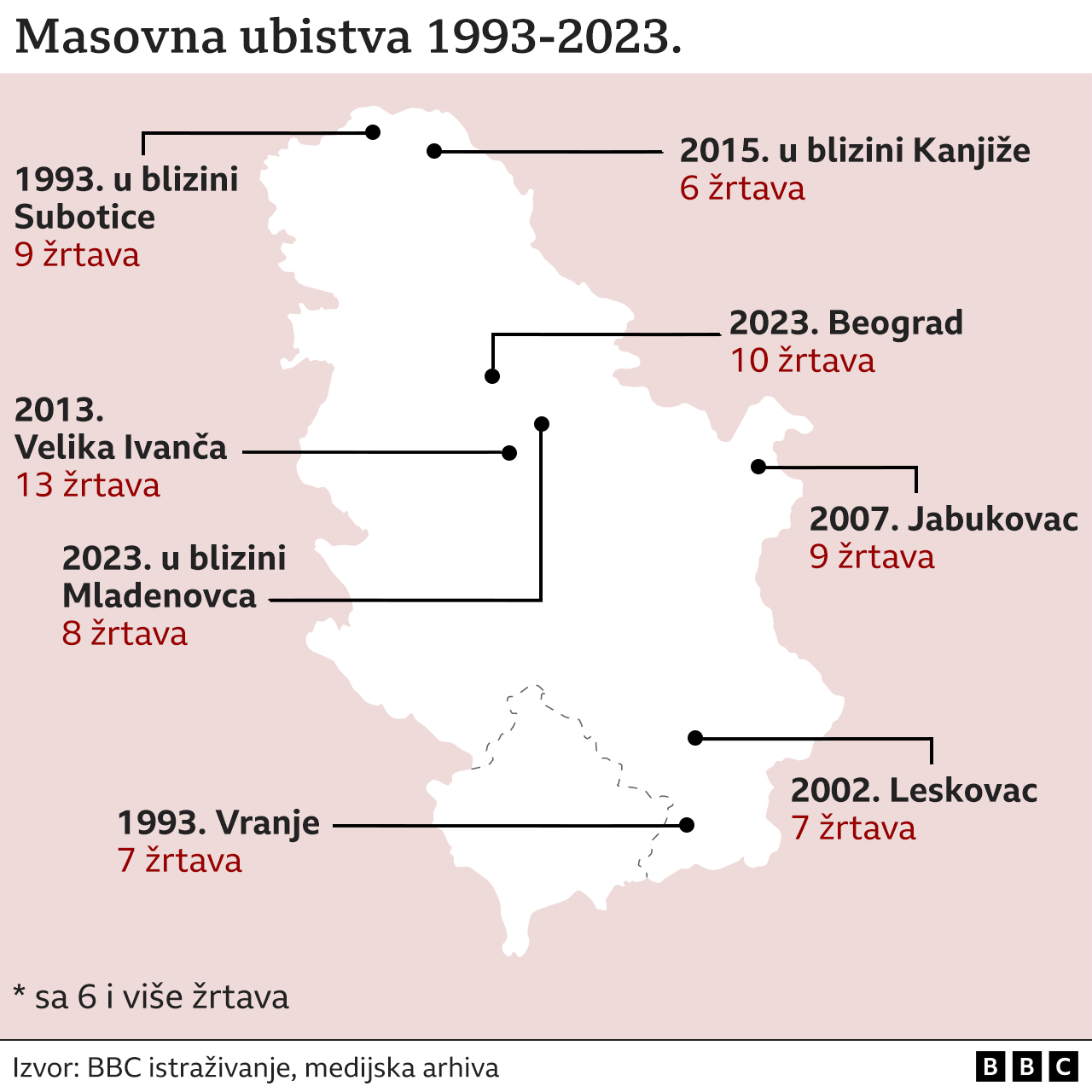 masovna ubistva u Srbiji
