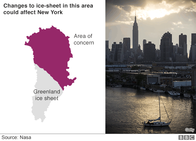 Для Нью-Йорка проблемой является вся северная и восточная части ледникового покрова