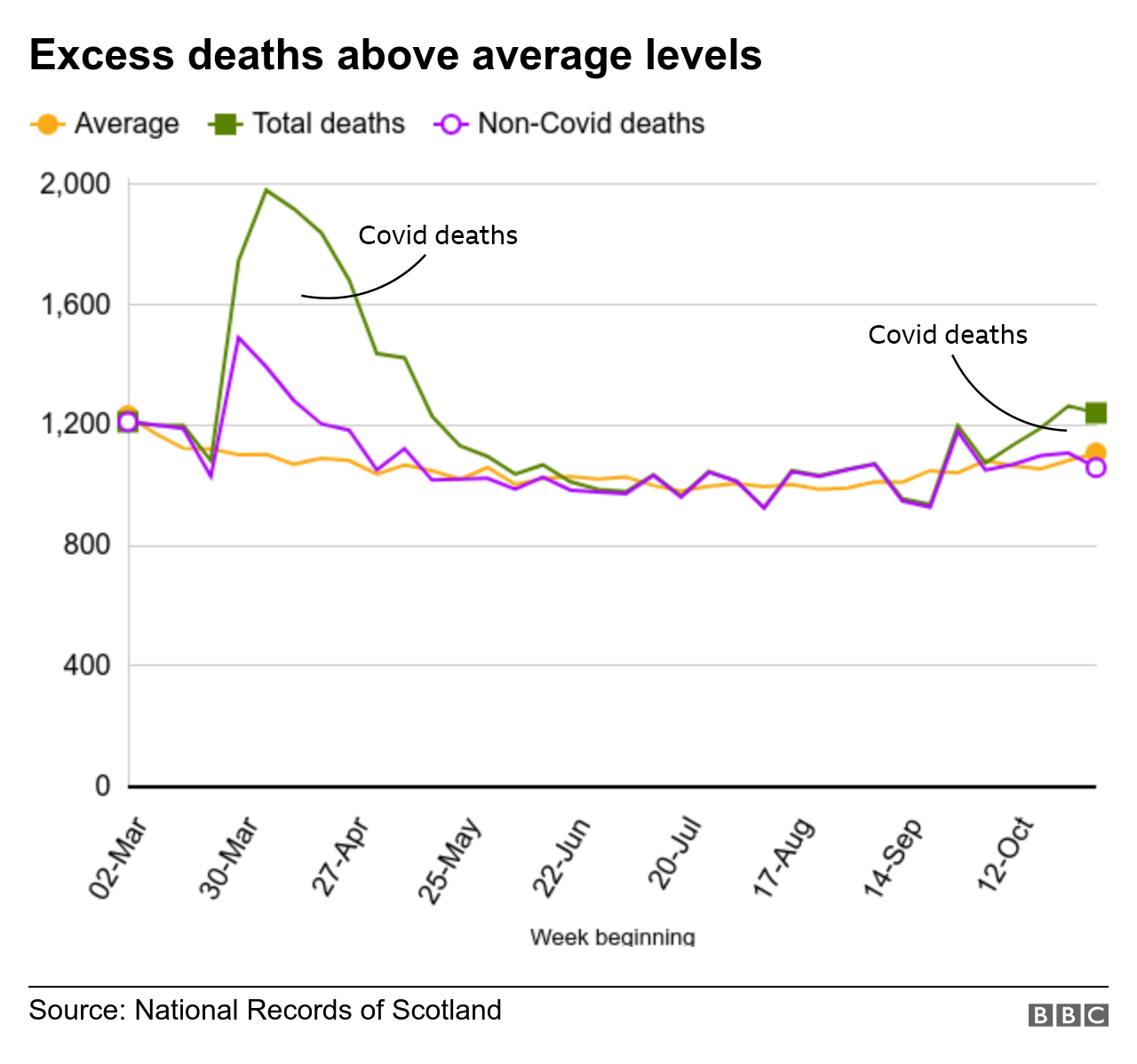 Covid How Scotland reached 5,000 deaths during the pandemic BBC News