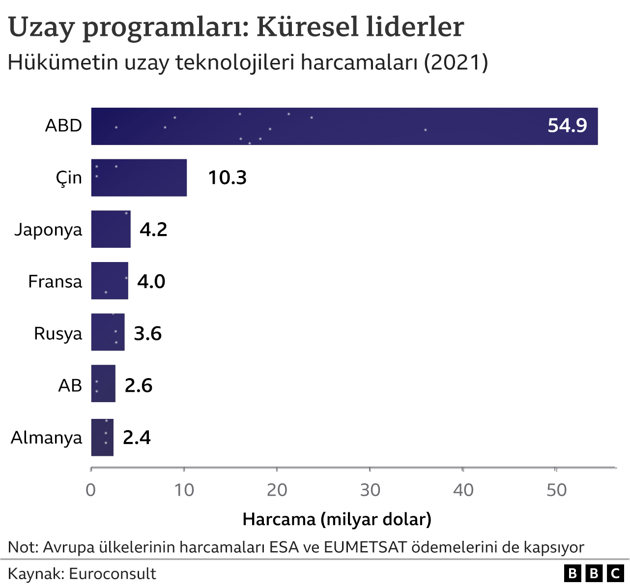 Çin uzay