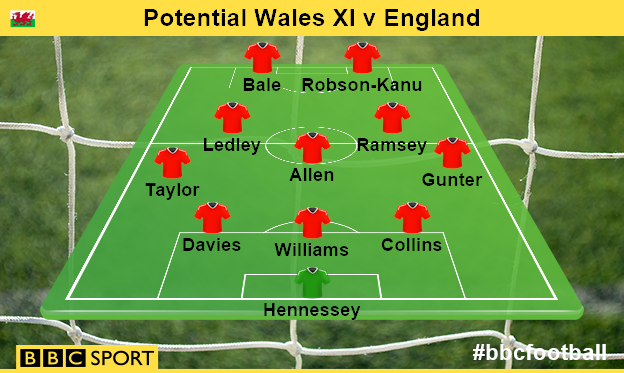 Potential Wales starting XI