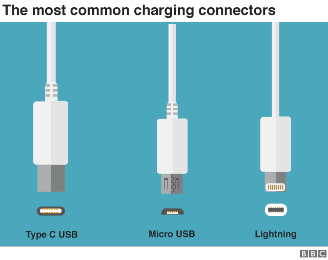 На рисунке показаны наиболее распространенные разъемы для зарядки - USB типа C, Micro USB и Lightning