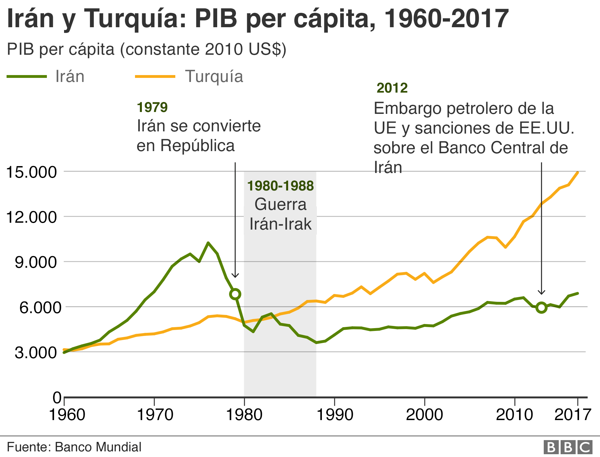 Gráfico
