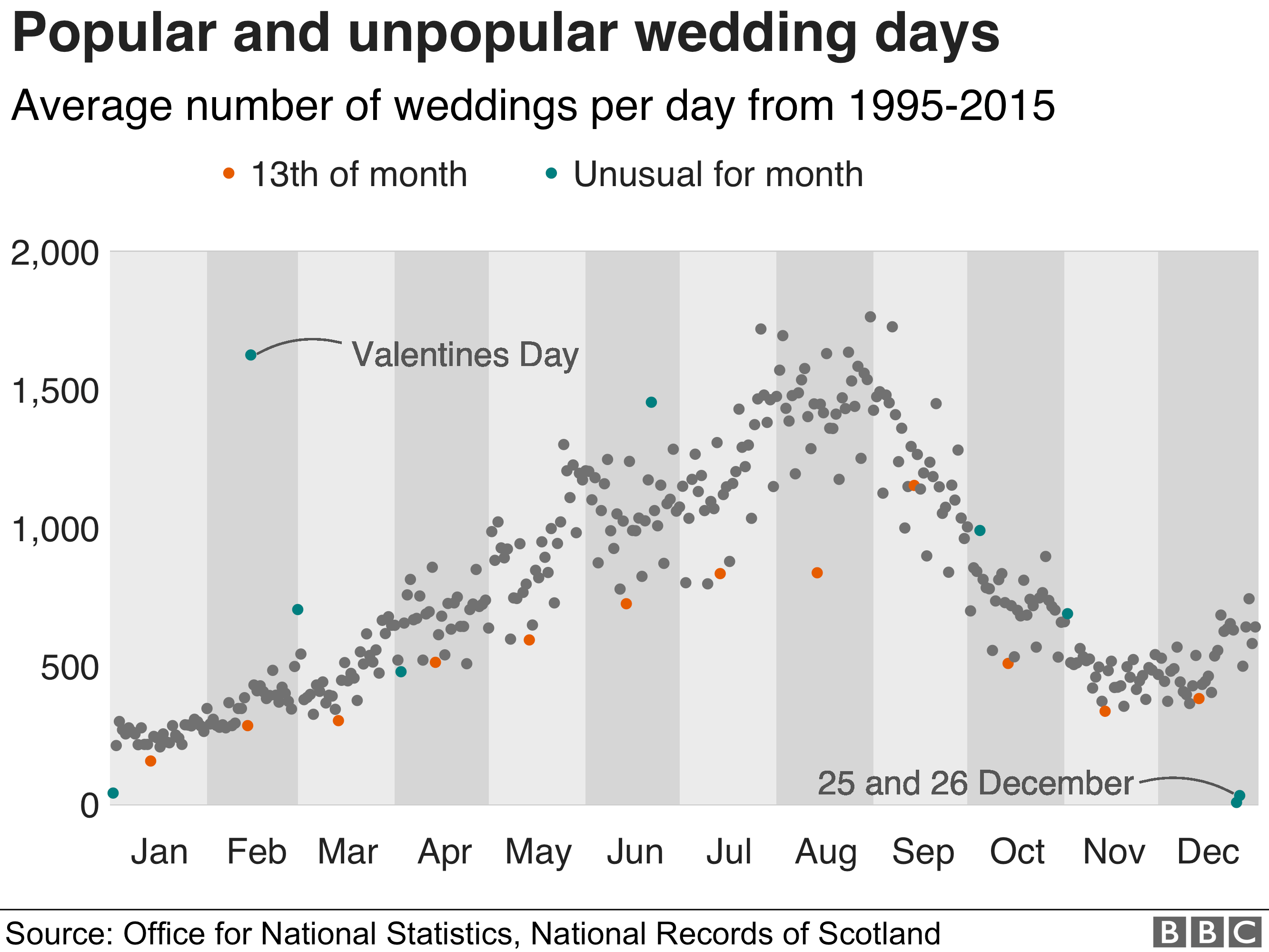 Royal Wedding 2018: How Popular Is Your Wedding Date? - BBC News