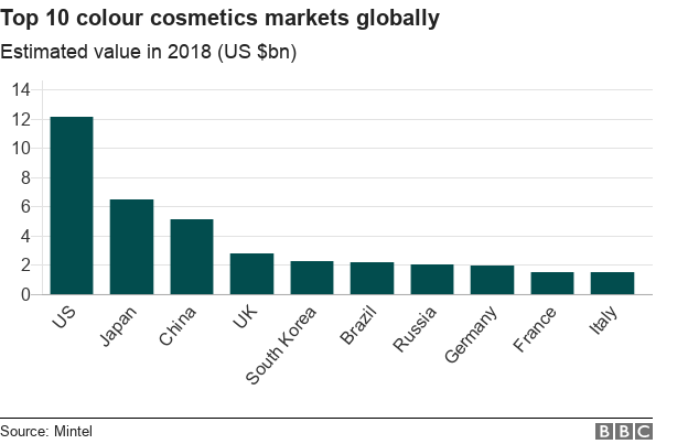 Russian Makeup Brands