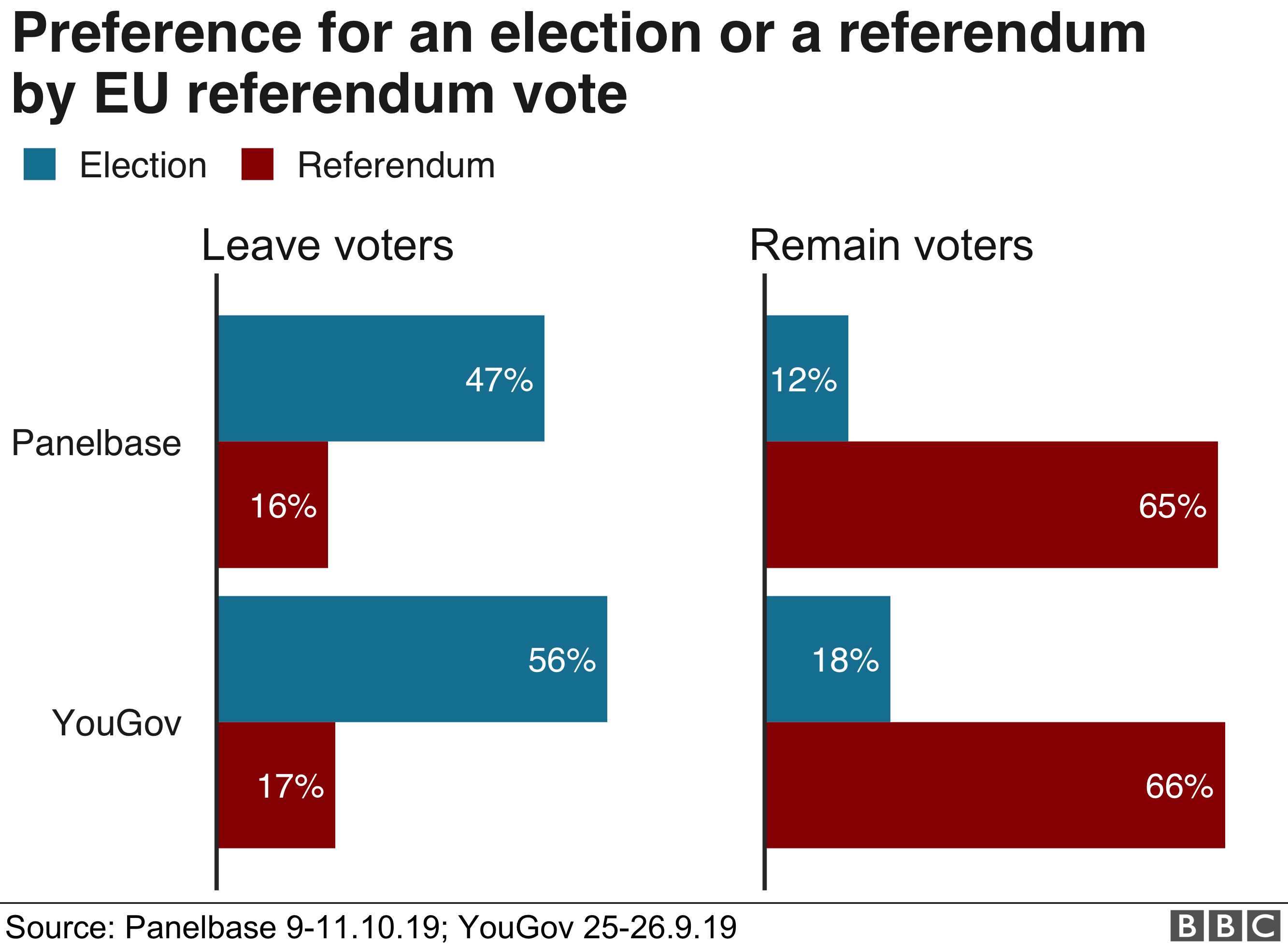 Предпочтение досрочных выборов или референдума путем голосования на референдуме ЕС