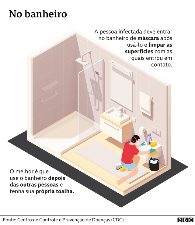 Ilustração mostra medidas de prevenção no banheiro
