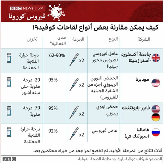فيروس كورونا