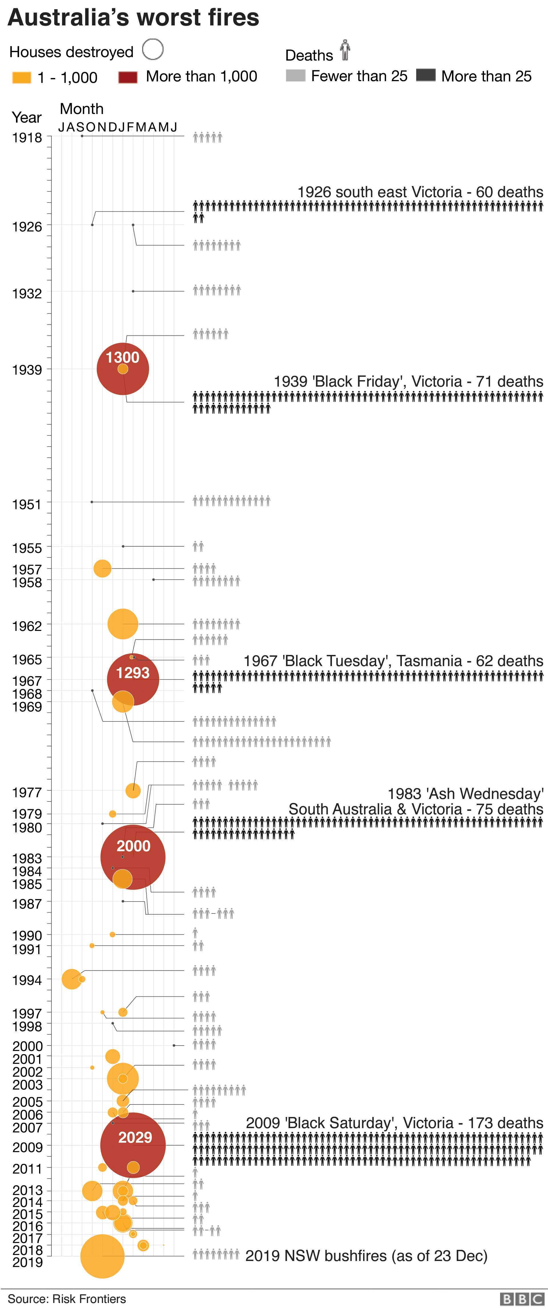 Графика: Худшие пожары в истории Австралии