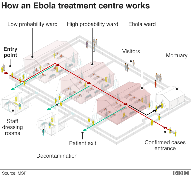 Инфографика, показывающая, как работает центр лечения Эболы
