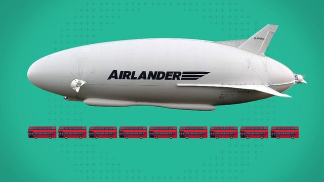 Airlander 10 graphic
