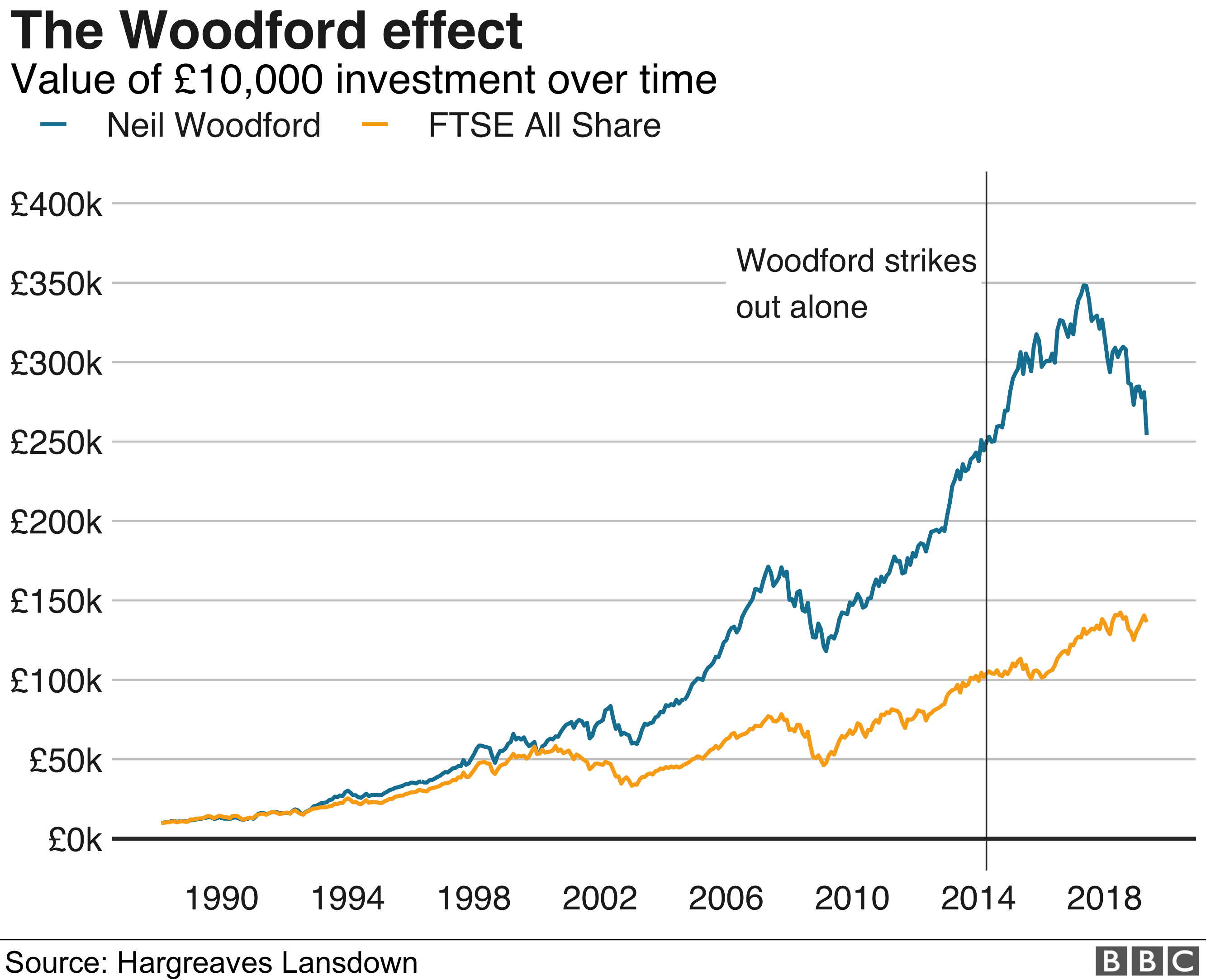 График производительности Woodford НОВИНКА