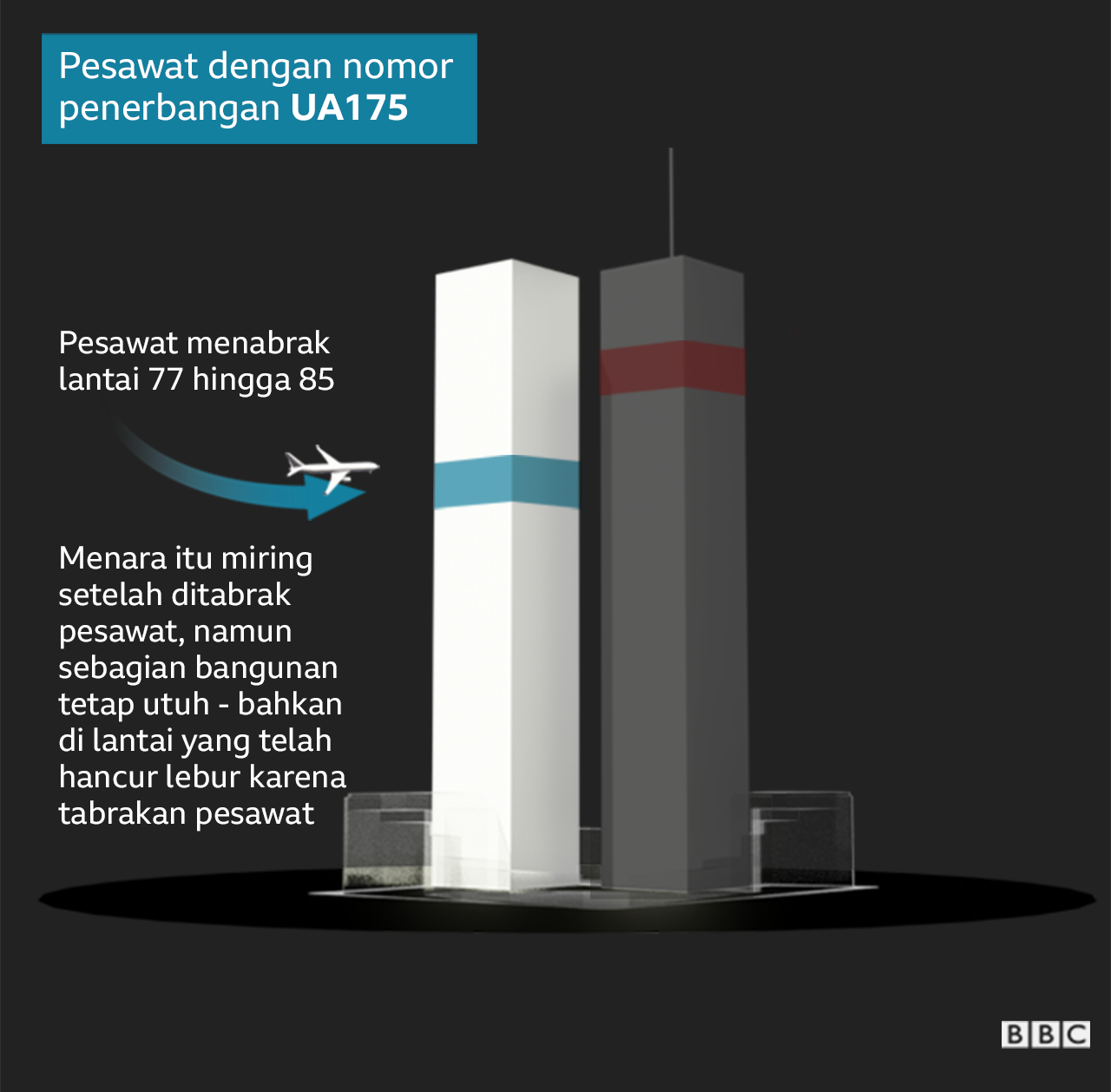 pesawat menabrak menara selatan
