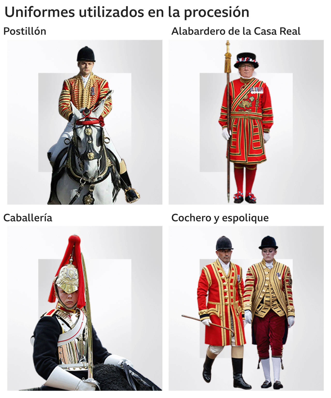 Uniformes de la Guardia Real.
