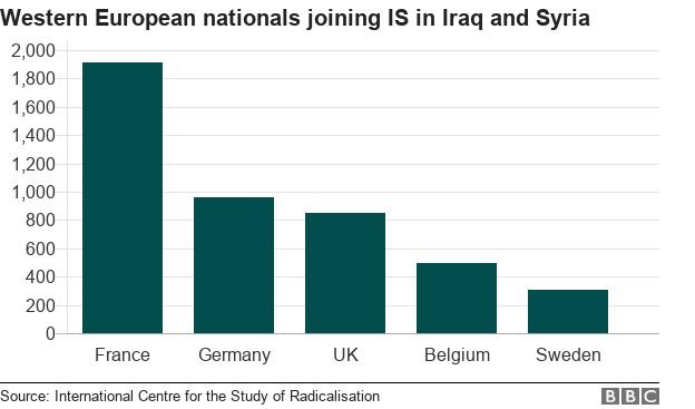 Warga Eropa Barat yang bergabung dengan ISIS di Irak dan Suriah.