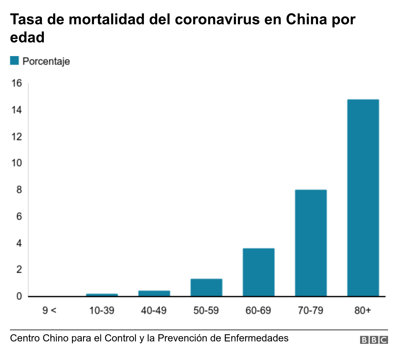 Gráfico mortalidad coronavirus