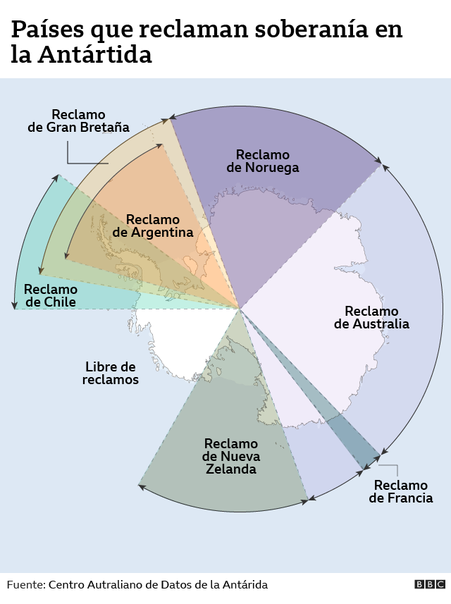 Mapa de los reclamos en Antártida