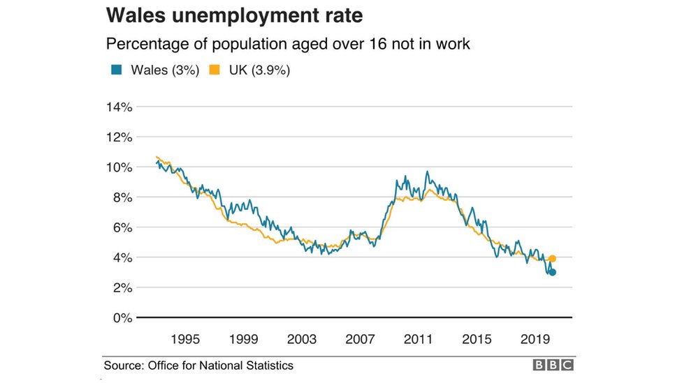 Уровень безработицы