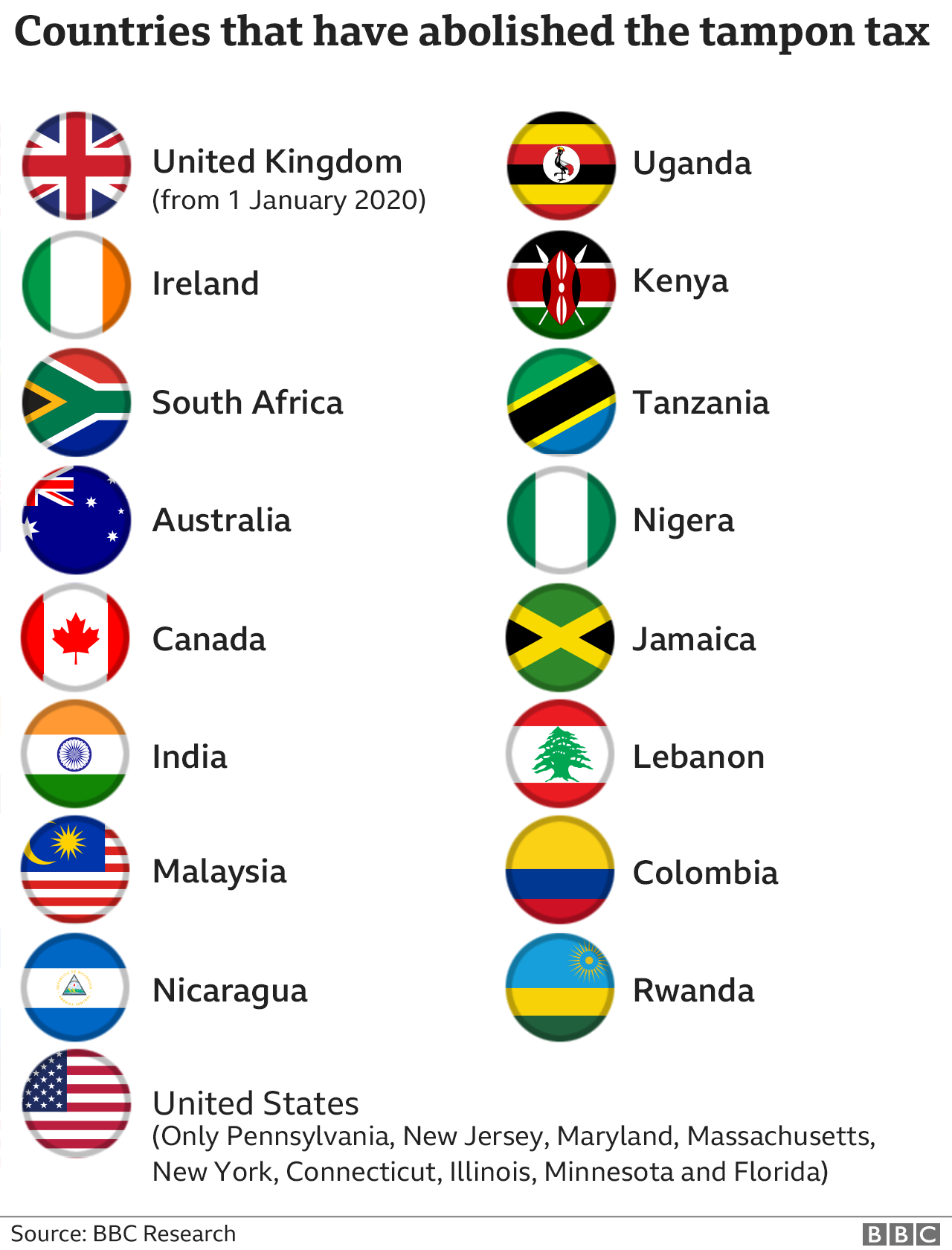 tampon tax country list