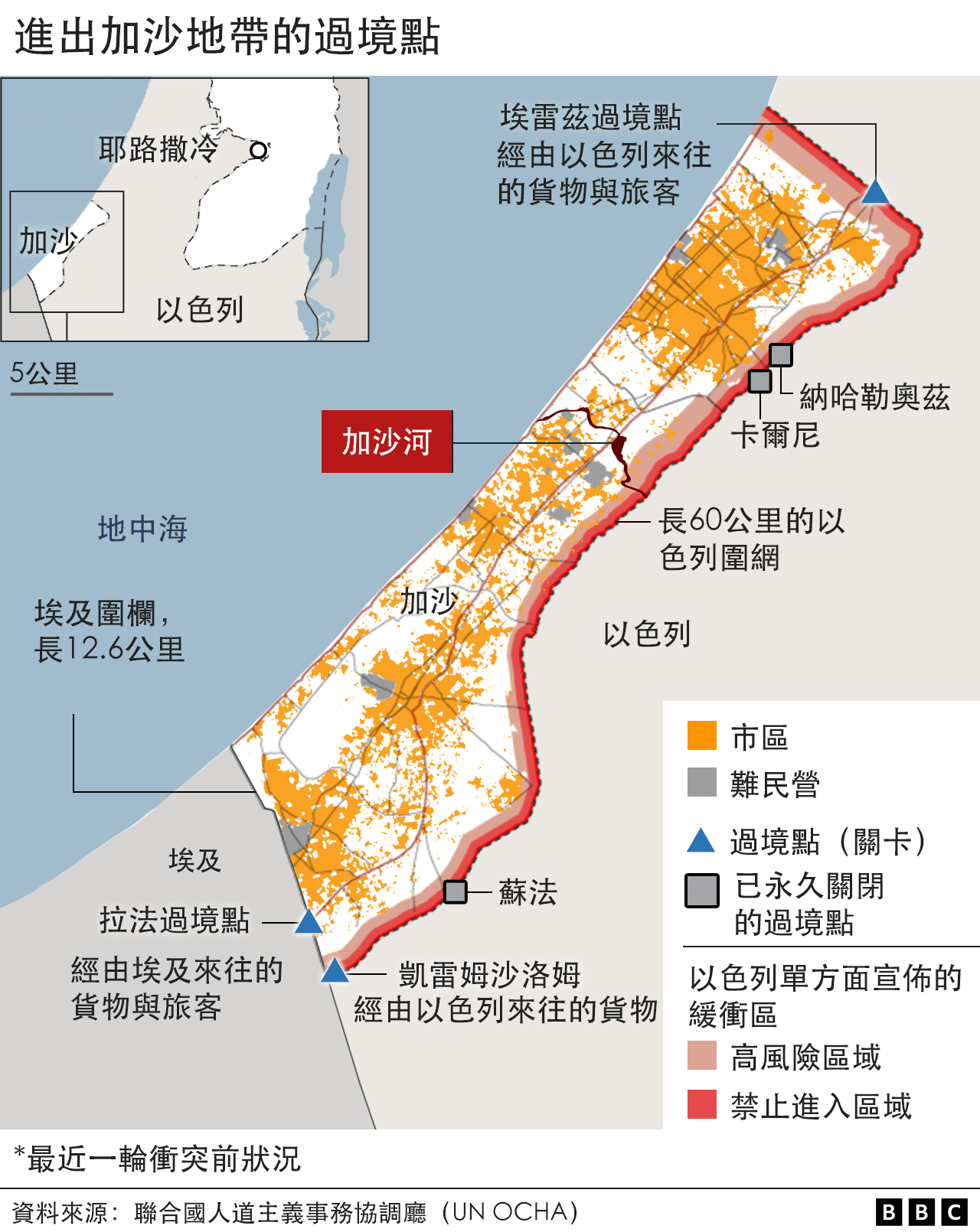 地圖：進出加沙地帶的過境點