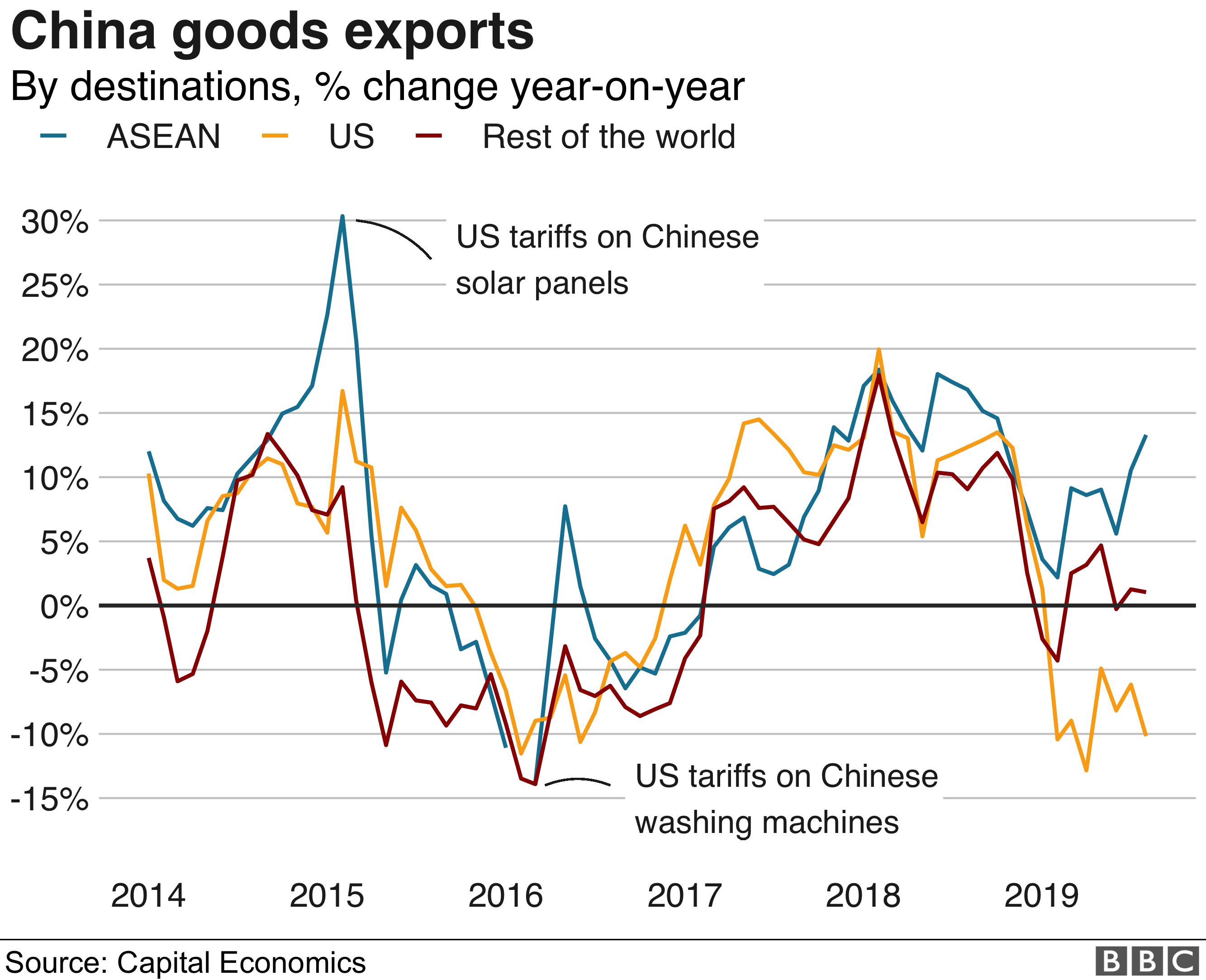 Китайский экспорт