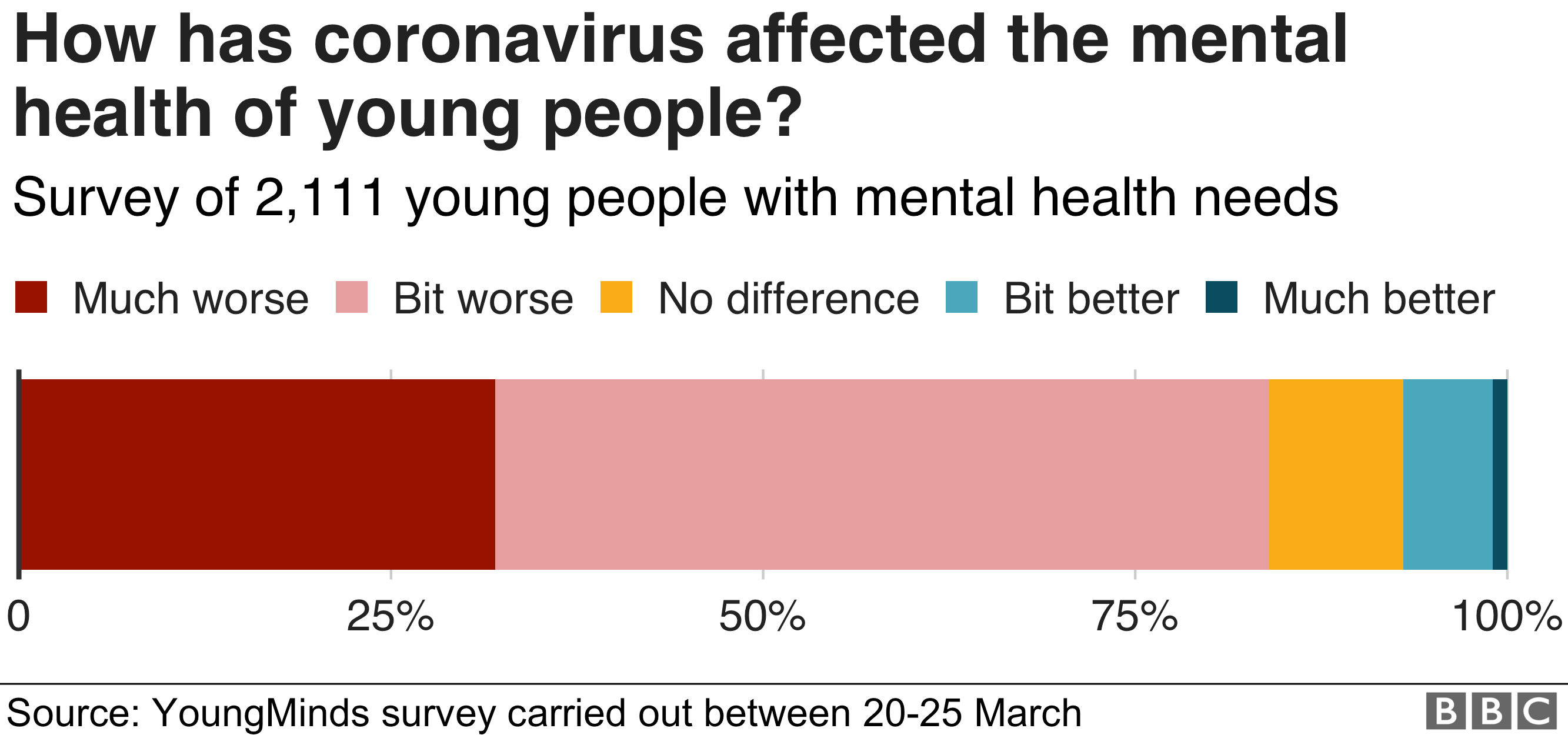 как коронавирус повлиял на психическое здоровье молодых людей