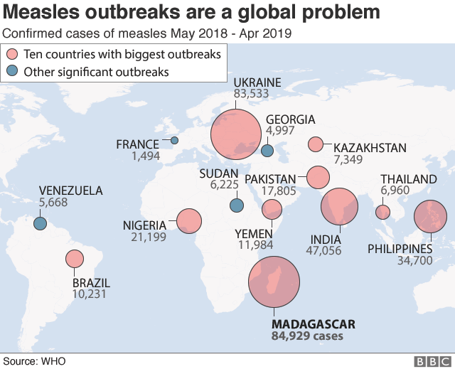 Vaccines Low trust in vaccination 'a global crisis' BBC News