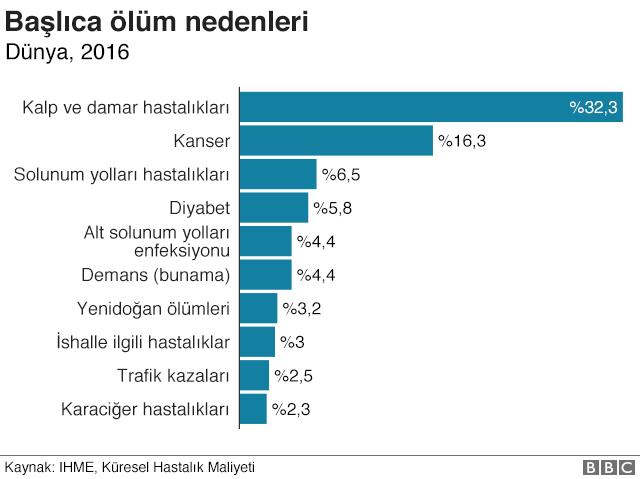 D Nyadaki Ba L Ca L M Nedenleri Neler Son Dakika Sa L K Haberleri Cumhuriyet