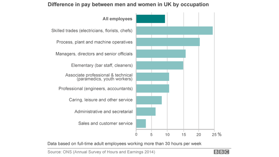 Is the guy next to you getting paid more? - BBC News