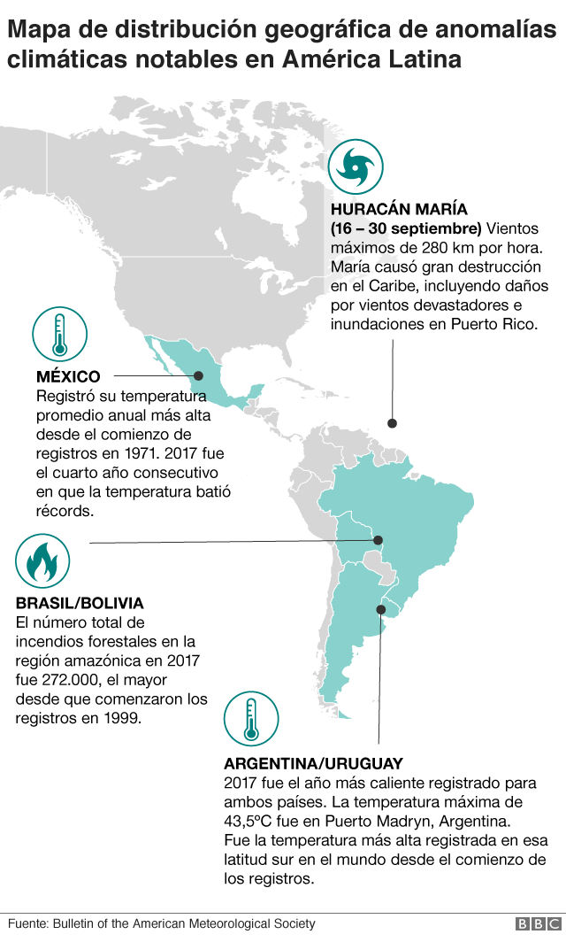 Gráfico que muestra anomalías climáticas en América Latina